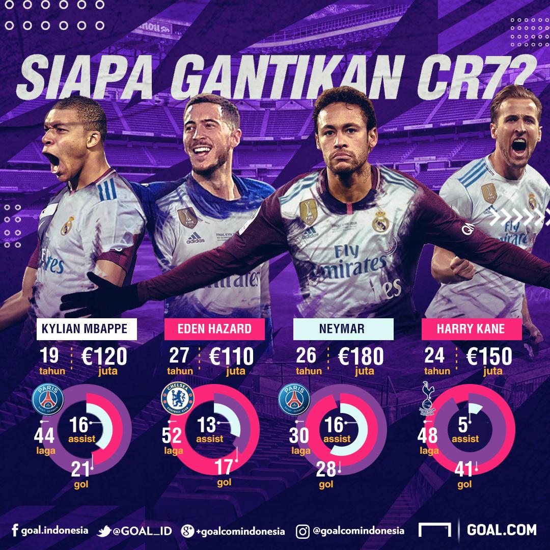 GFXID Siapa Gantikan CR7?