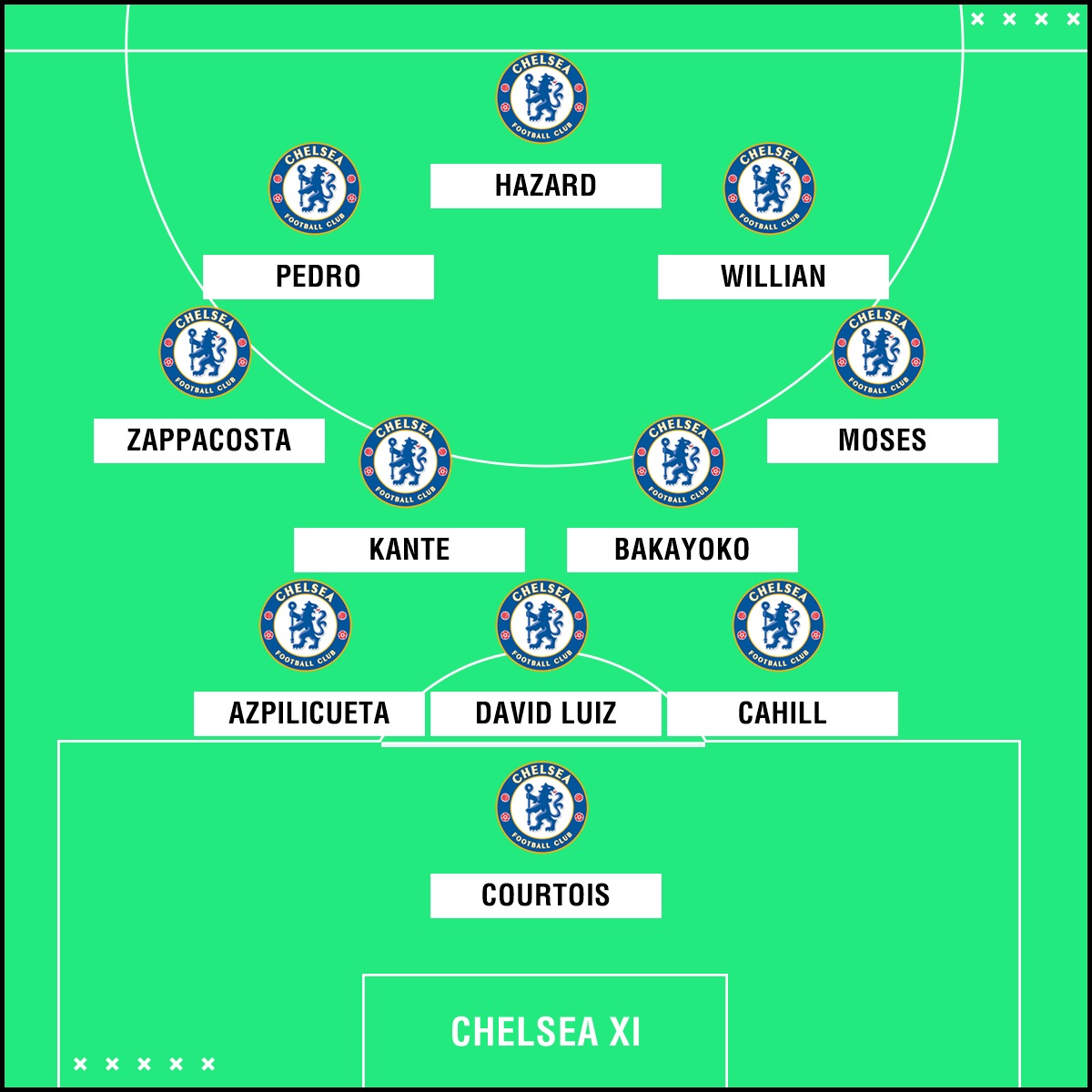 Chelsea Team News: David Luiz Returns To Starting XI Against Watford ...