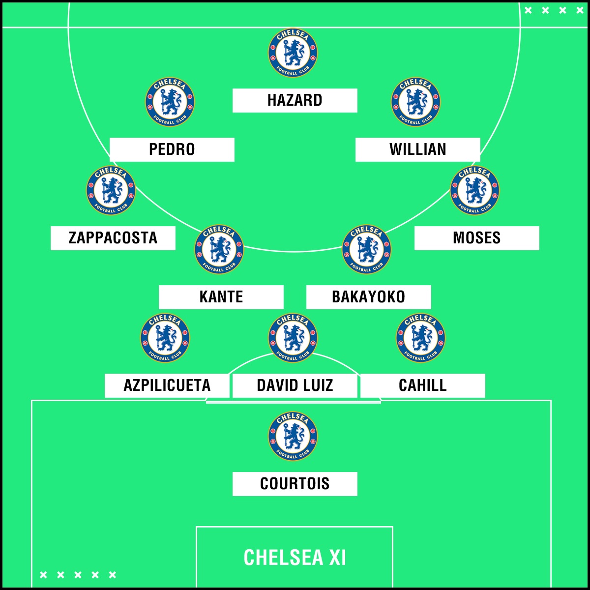 Chelsea team news Luiz returns to starting XI against Watford, with