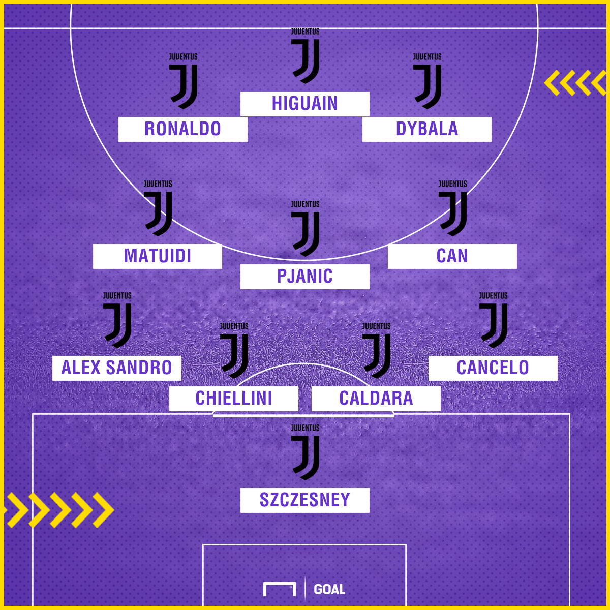 Ronaldo Juventus 4-3-3 PS