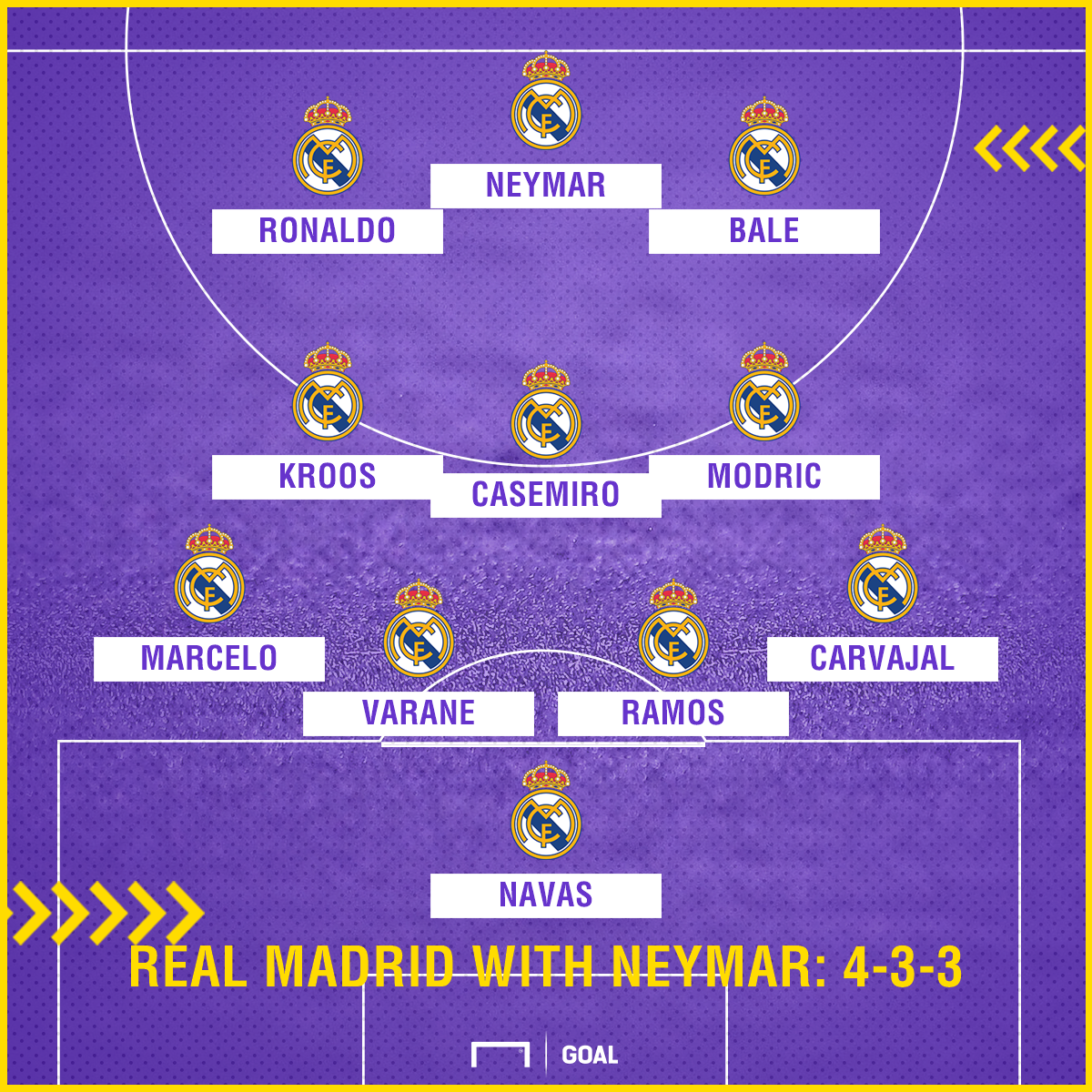 Real Madrid with Neymar 4-3-3