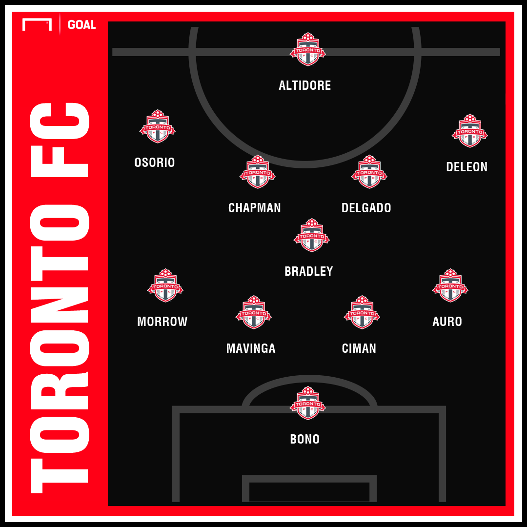 Toronto Fc 2019 Season Preview Roster Projected Lineup Schedule National Tv And More