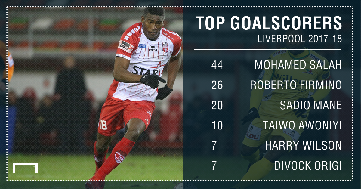 Taiwo Awoniyi