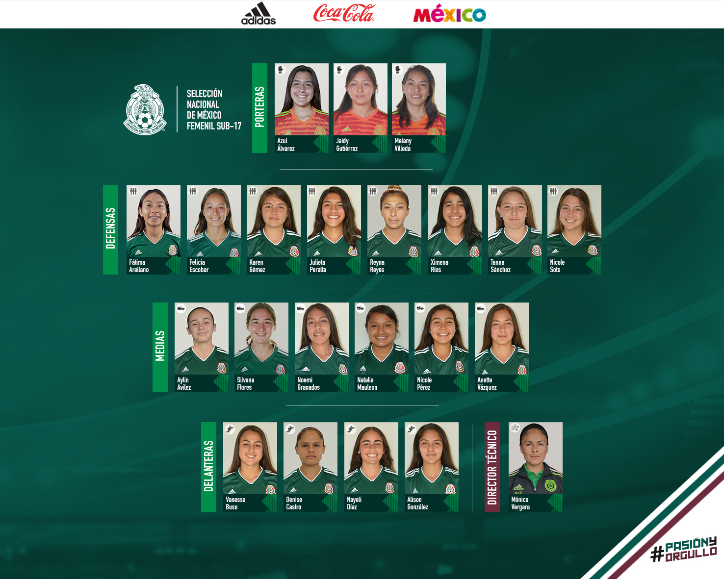 Selección mexicana femenil Sub 17 Plantel, a qué equipos pertenecen