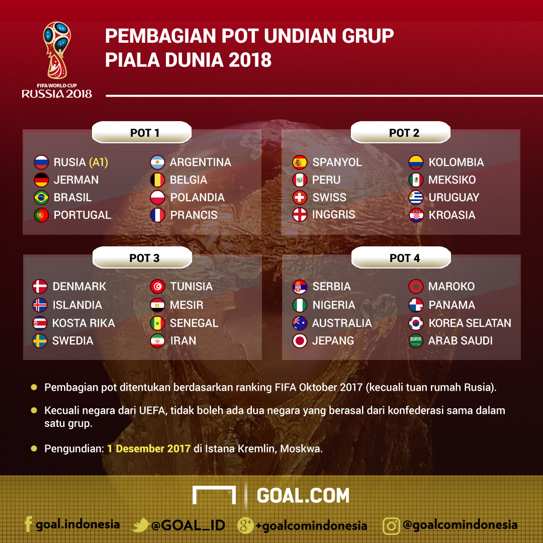 Inilah Pembagian Pot Piala Dunia 2018 | Goal.com