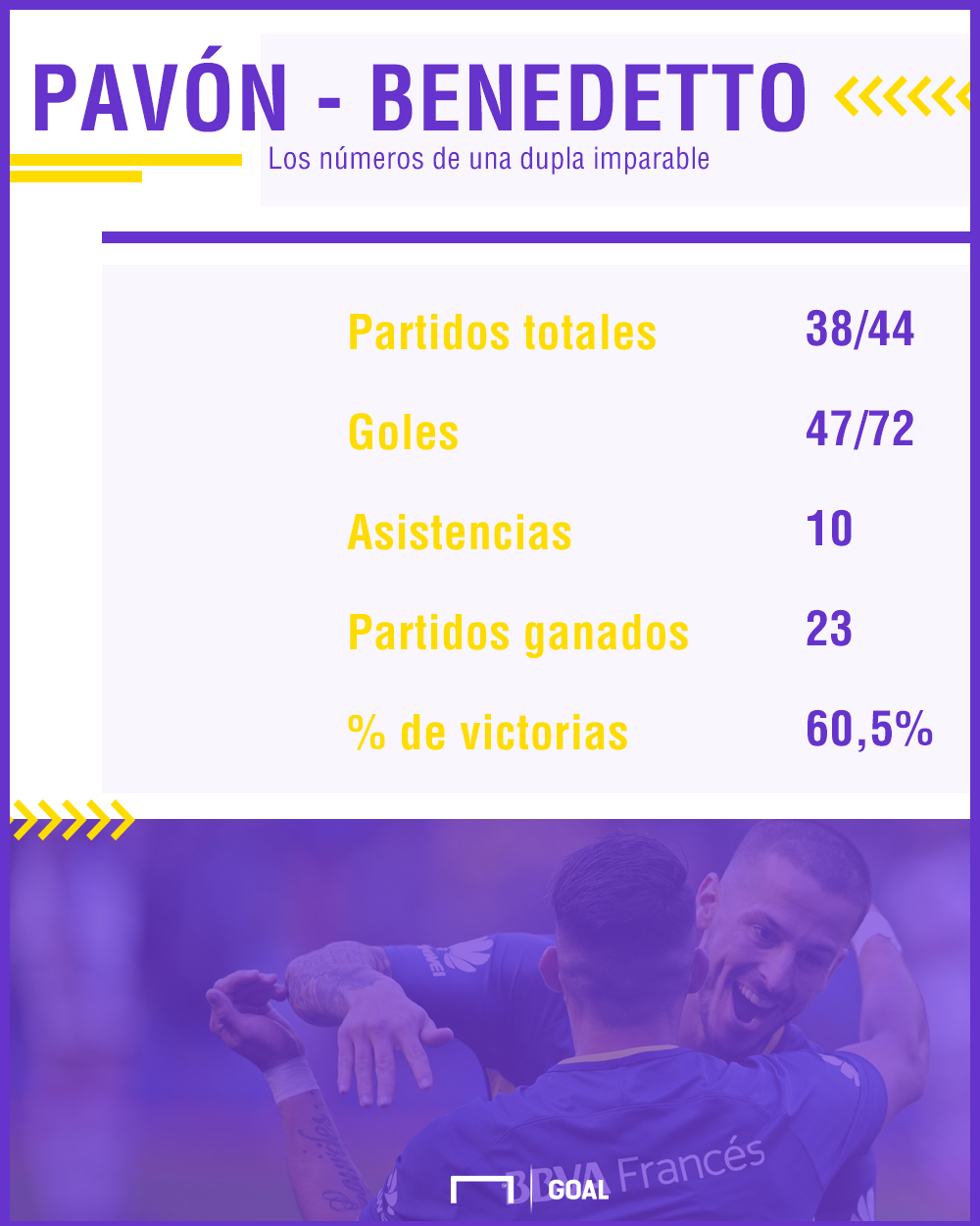 Pavon Benedetto Boca PS