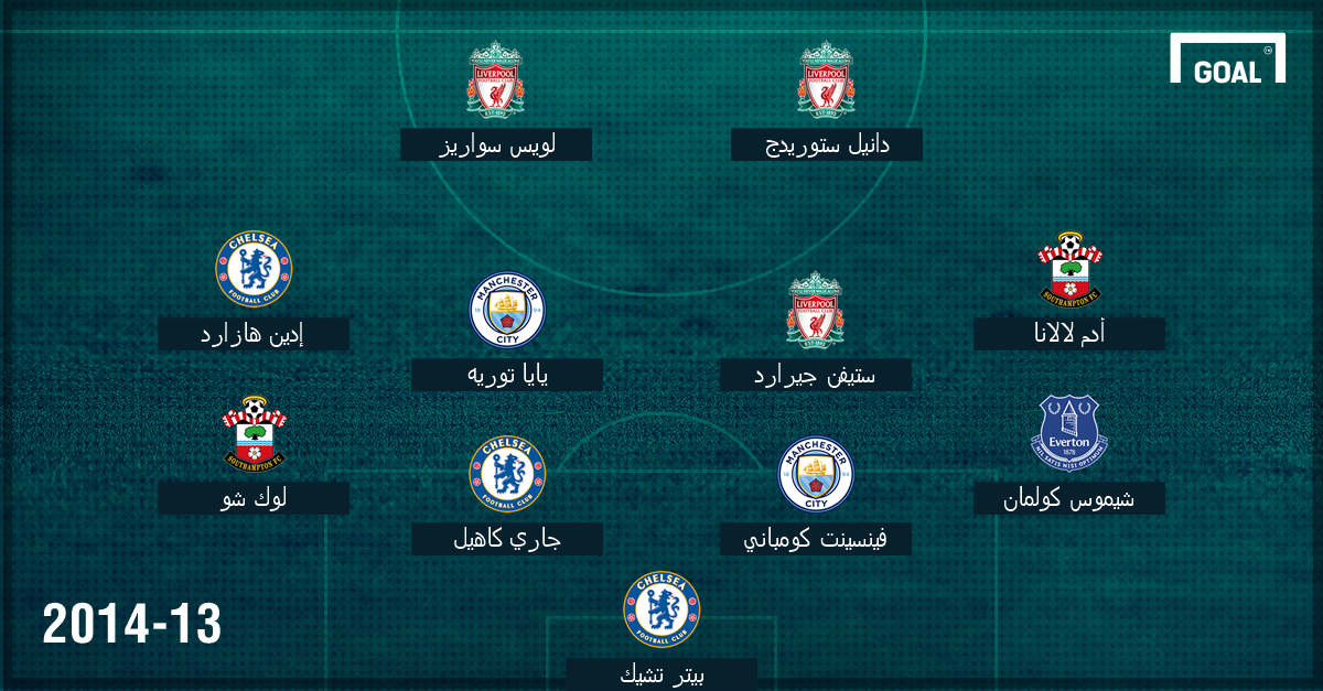 Arabic EPL BEst XI