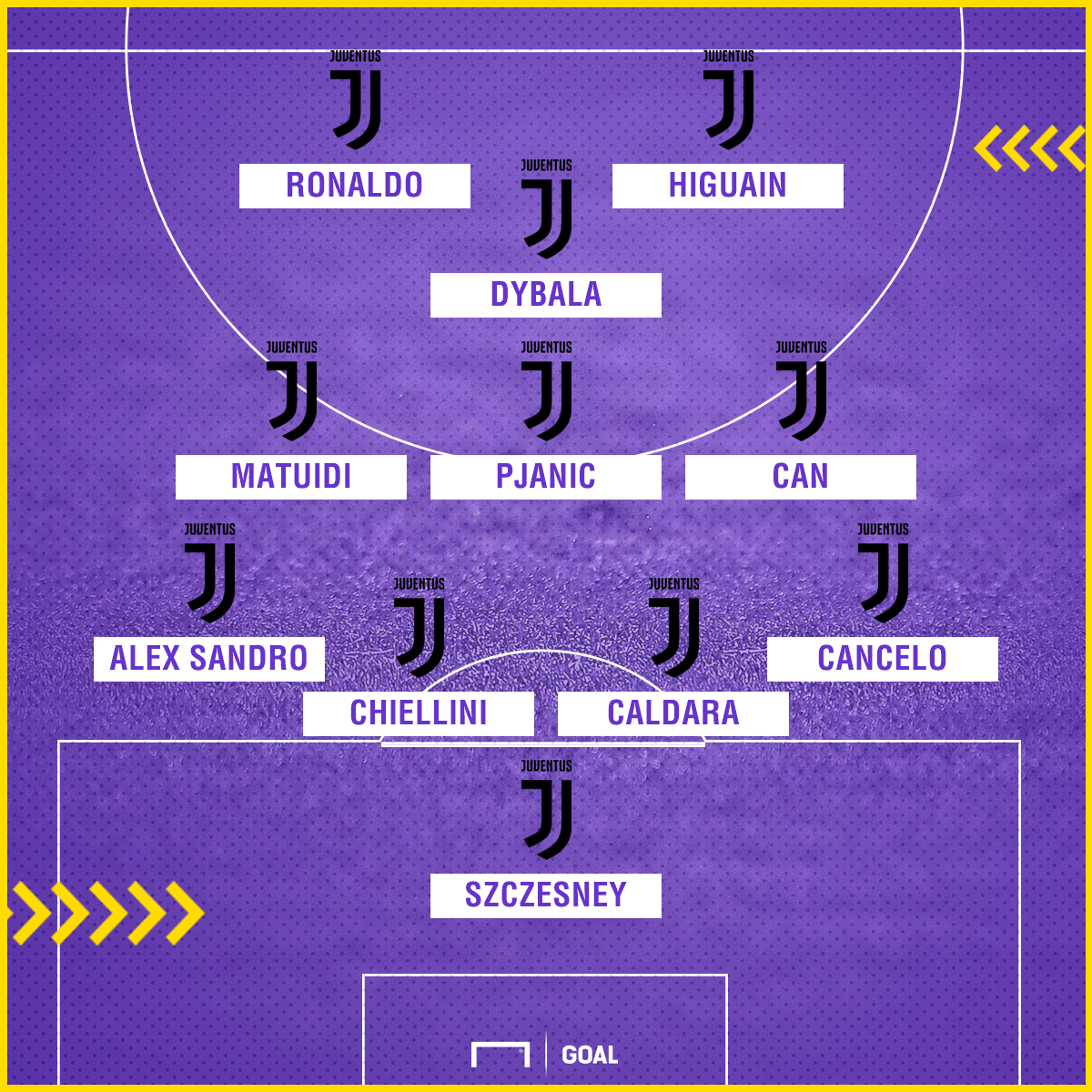 Ronaldo Juventus 4-3-1-2 PS