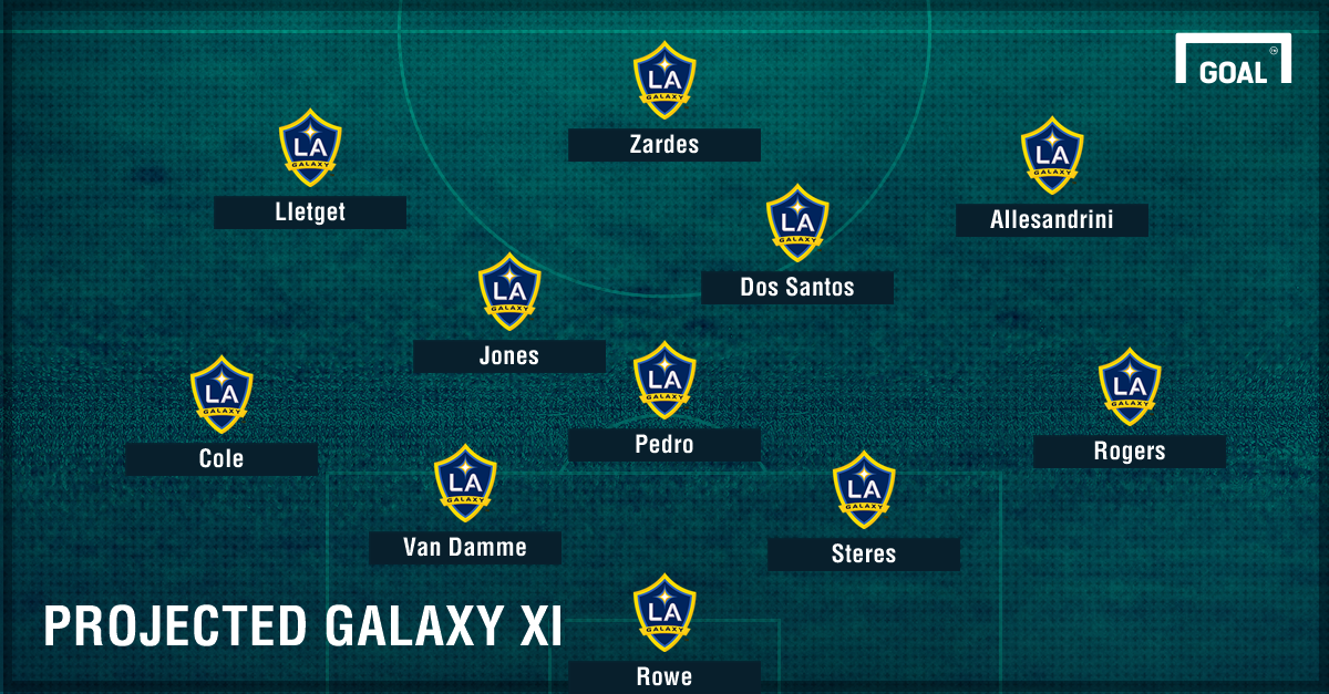 La Galaxy Aufstellung La Galaxy Aufstellung