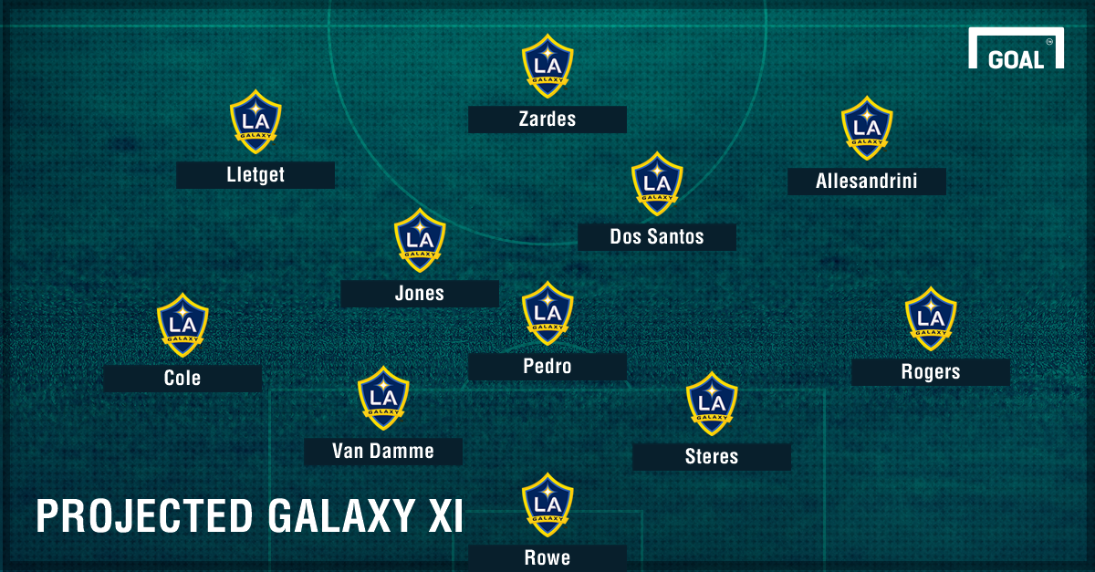 LA Galaxy 2017 MLS season preview Roster, schedule, national TV info