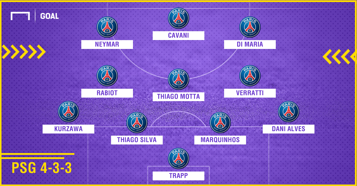 How PSG could line up with Neymar  Goal.com