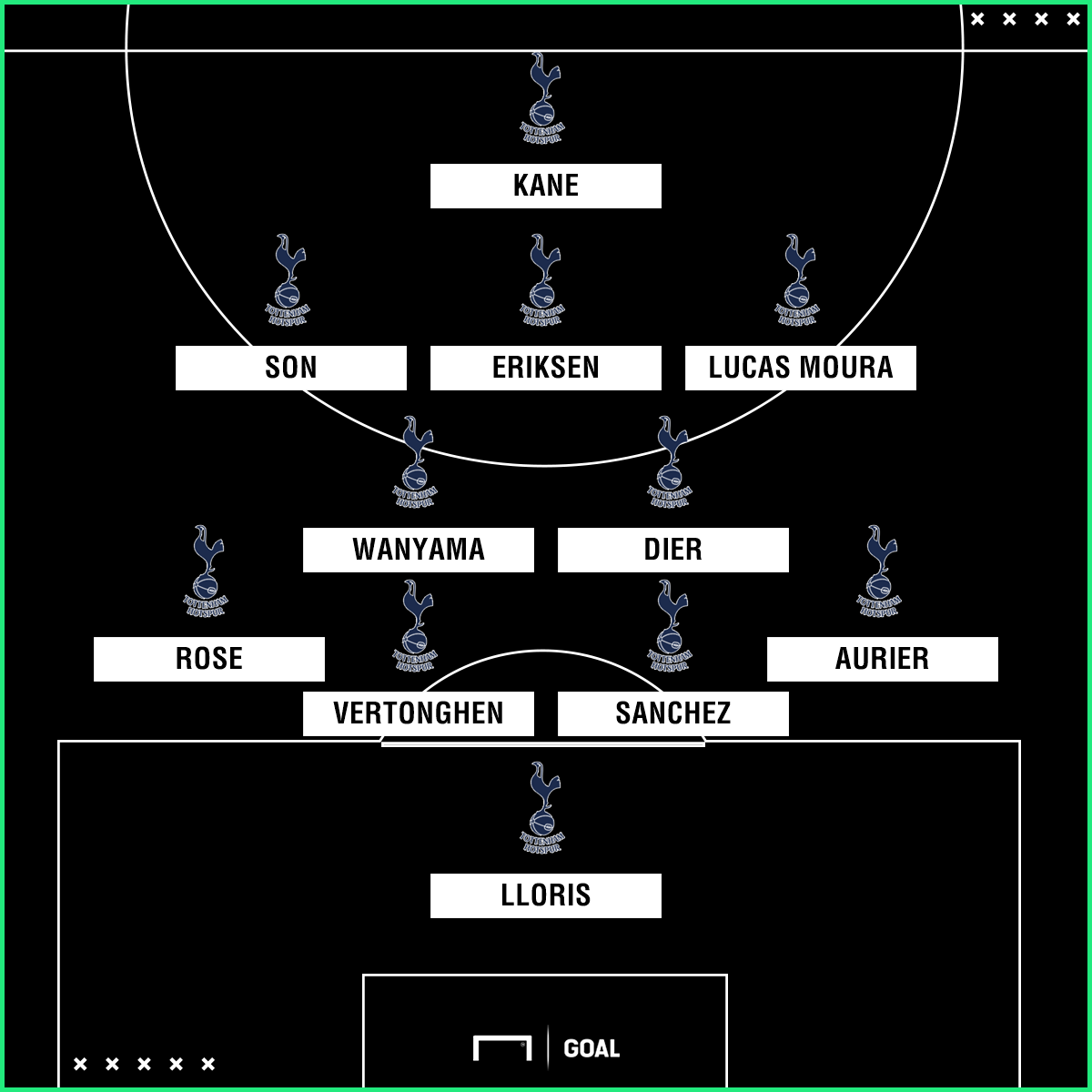 Wanyama's Tottenham hammer Bournemouth to go third on the EPL standings