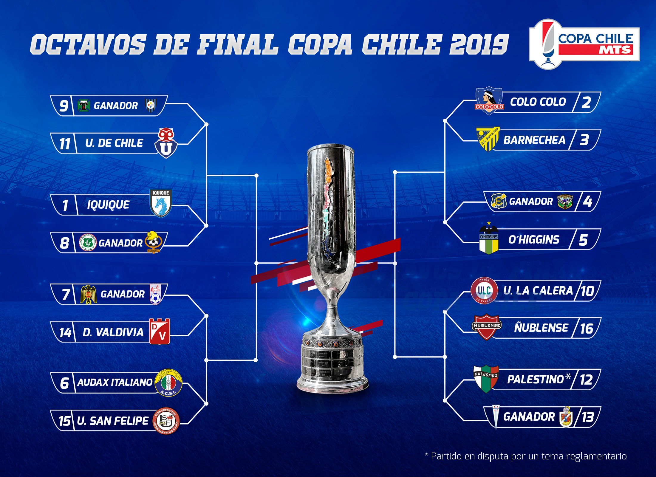 Copa Chile 2019: Llaves, Resultados, Horarios Y Todo Lo Que Tienes Que ...