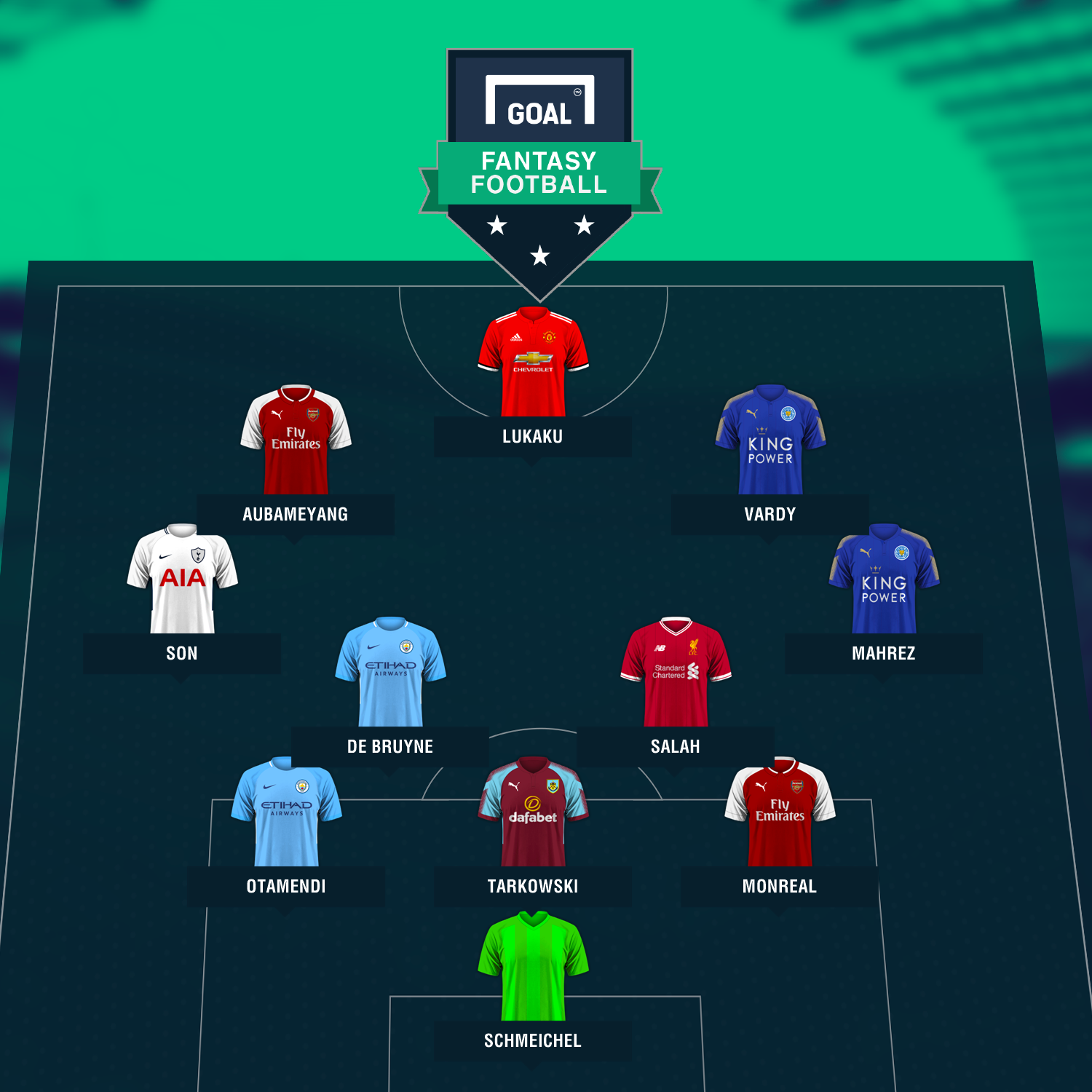 Fantasy Football - Rest of the Season XI