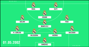 Aufstellung Real Madrid Aufstellung Real Madrid