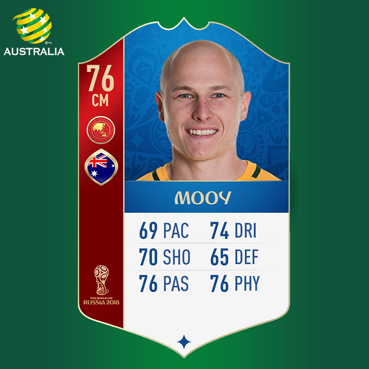 Aaron Mooy FIFA rating