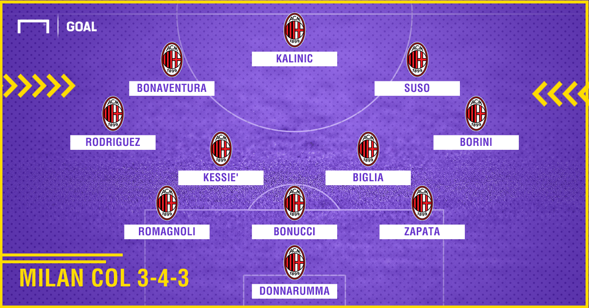 PS Milan