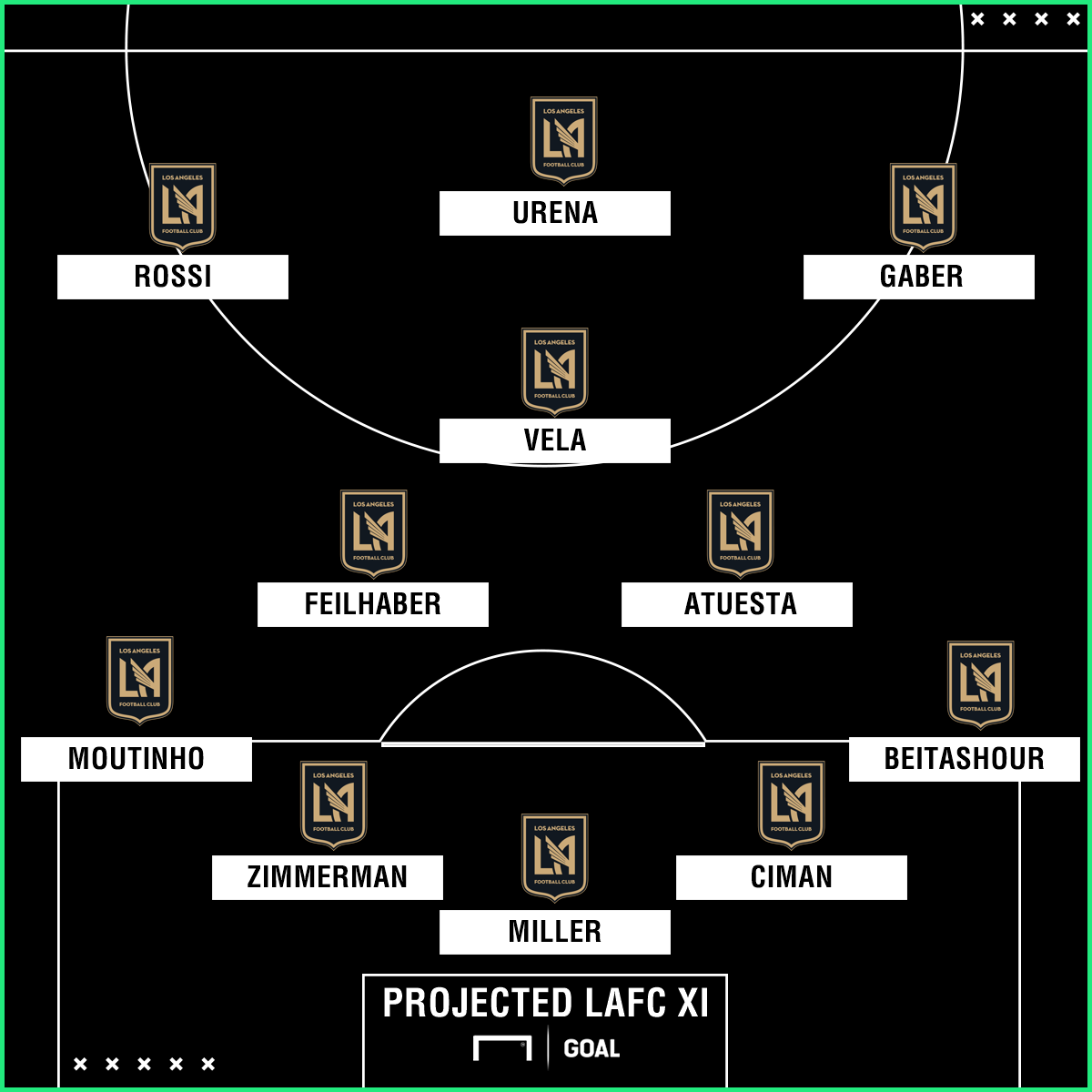 LAFC's 2018 season preview Roster, projected lineup, schedule