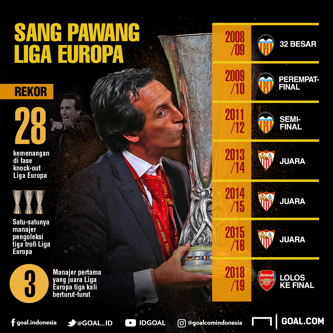 GFX Emery Arsenal Liga Europa