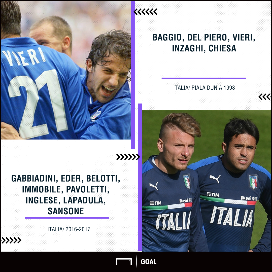 Italia Yang Menyedihkan Goalcom
