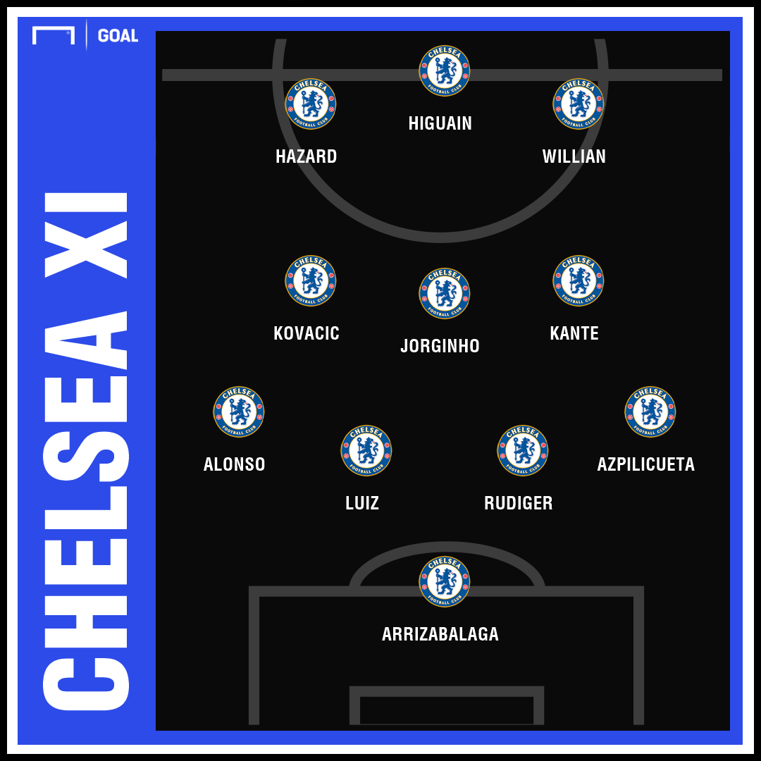 Chelsea Team News: Injuries, Suspensions And Line-up Vs Man City ...