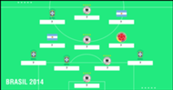 XI Ideal Brasil 2014