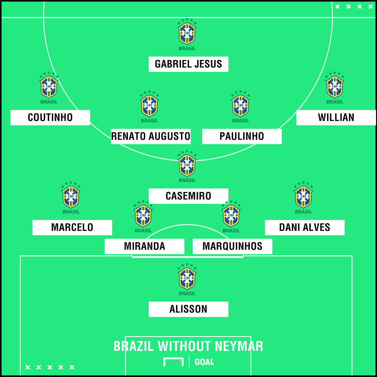 who made the latest brazil squad who will replace neymar who s in