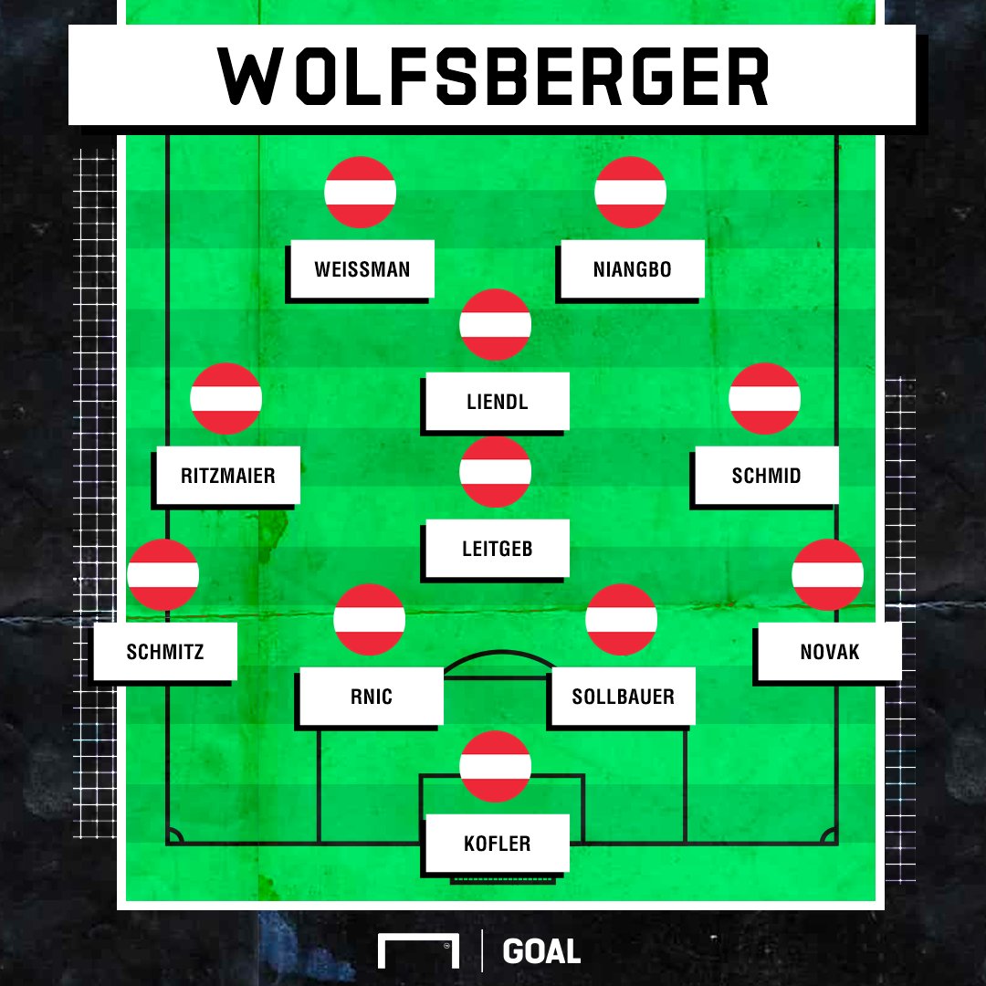 formazione wolfsberger