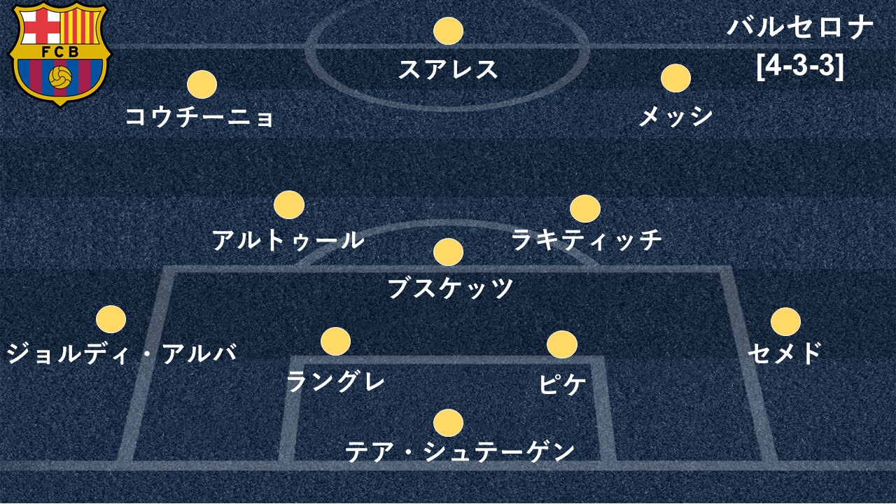 選手採点 Momは 鬼神 ピケ 最低点は低調なユナイテッド攻撃陣とスールシャール Goal Goo ニュース 選手採点 Momは 鬼神 ピケ 最低点は低調なユナイテッド攻撃陣とスールシャール Goal Goo ニュース