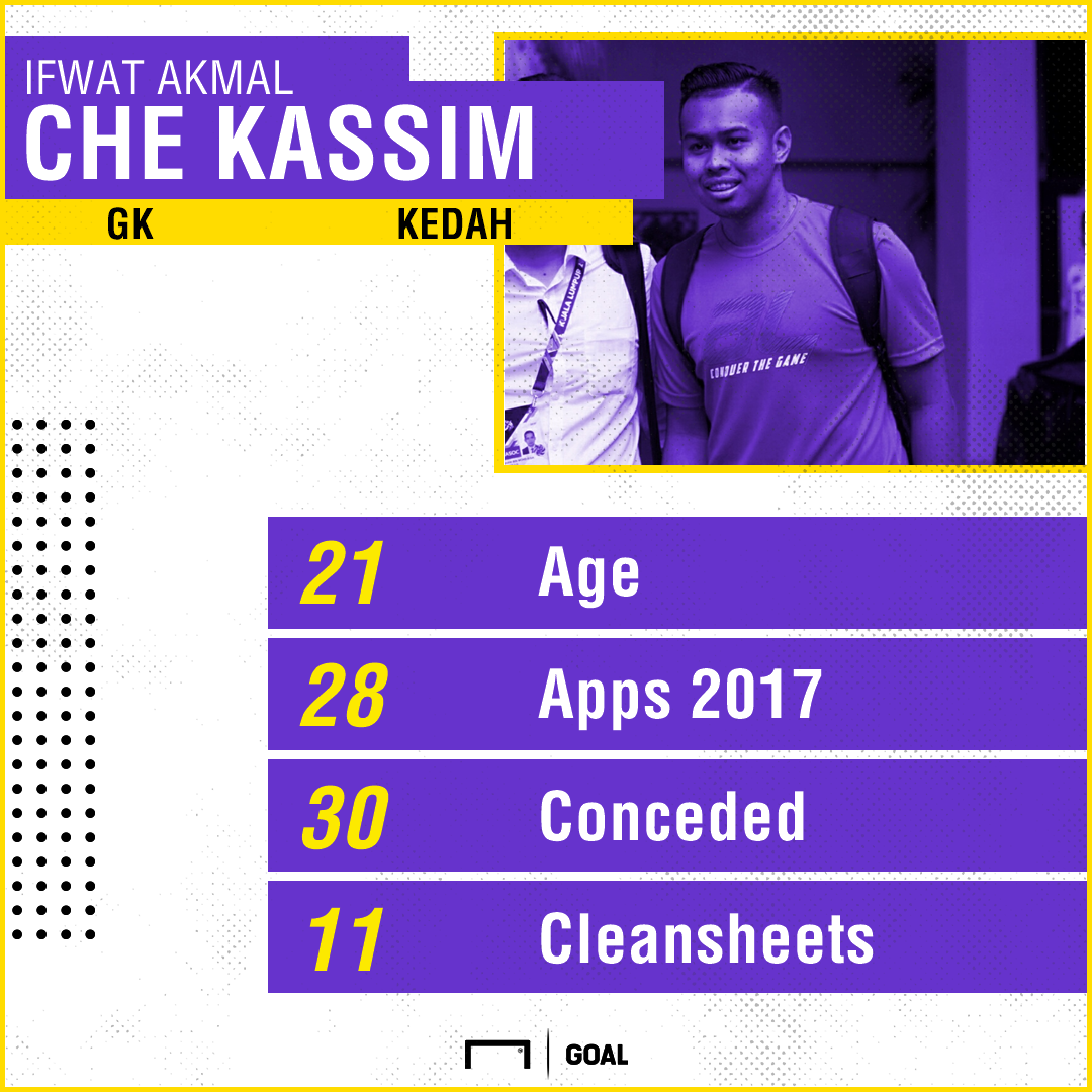 MSL2017 Most Promising Players: #3 Ifwat Akmal Che Kassim