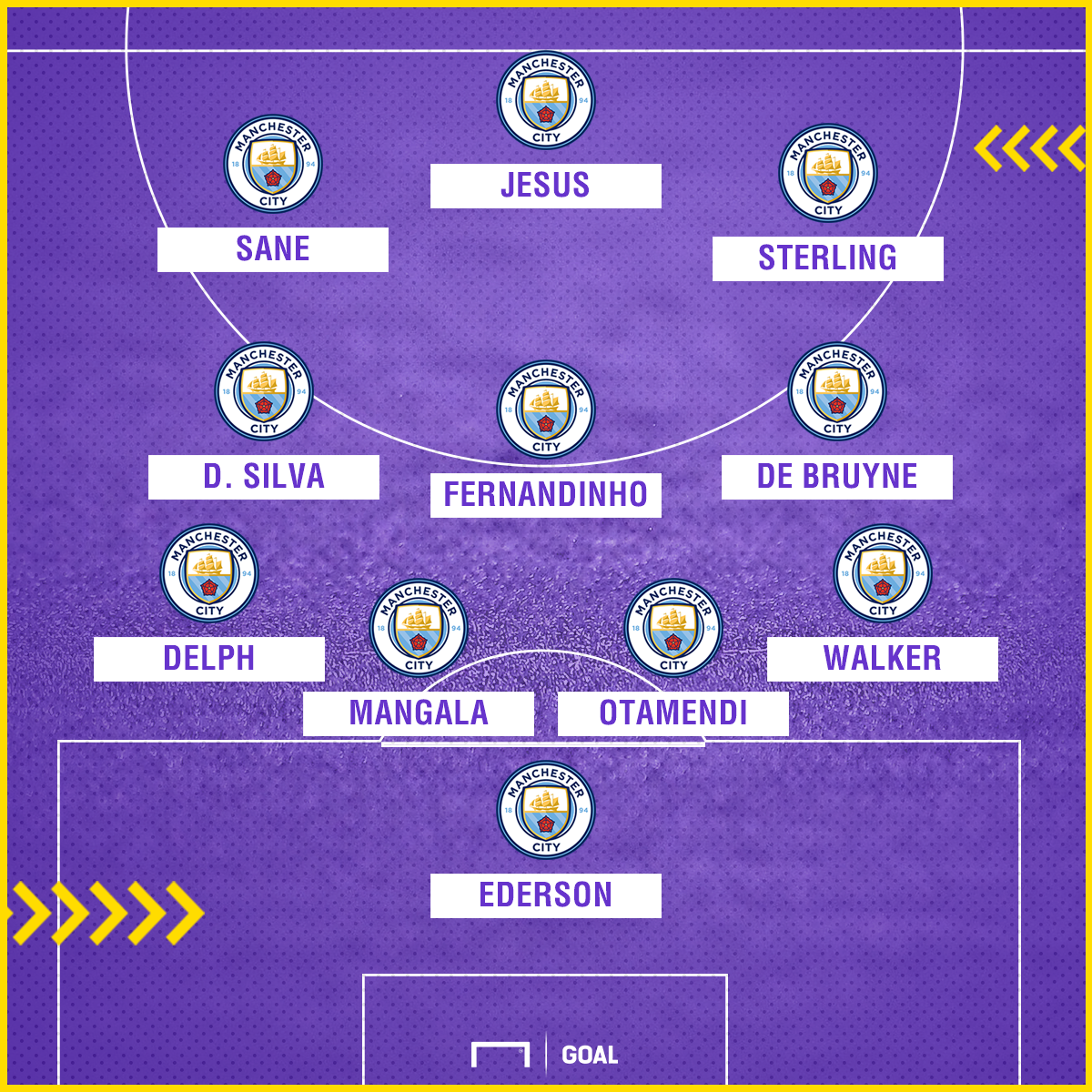 pics Man City Lineup Today Vs Tottenham manchester city predicted line up vs spurs