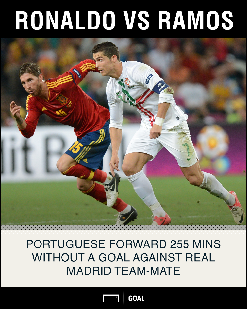 Ronaldo Vs Ramos The Portugal Goal Duck Cristiano Needs To Break