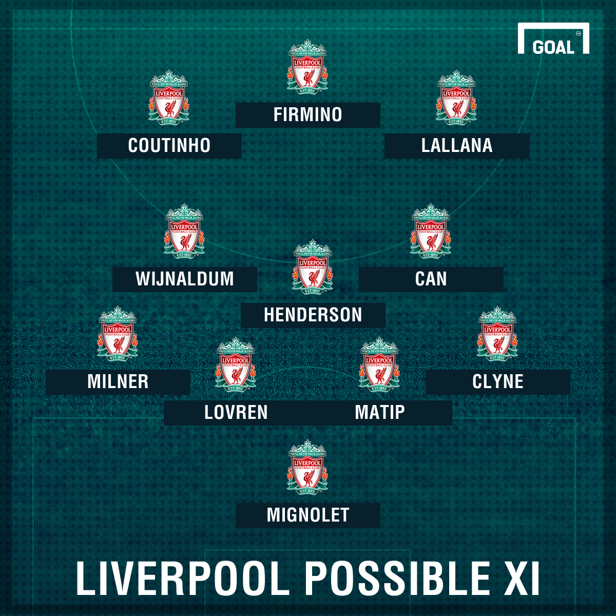 Liverpool Vs Chelsea Starting Lineup