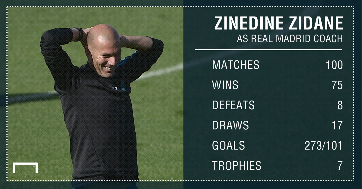 100 Matches & Seven Trophies - The Secrets Of Zidane's Success At Real ...