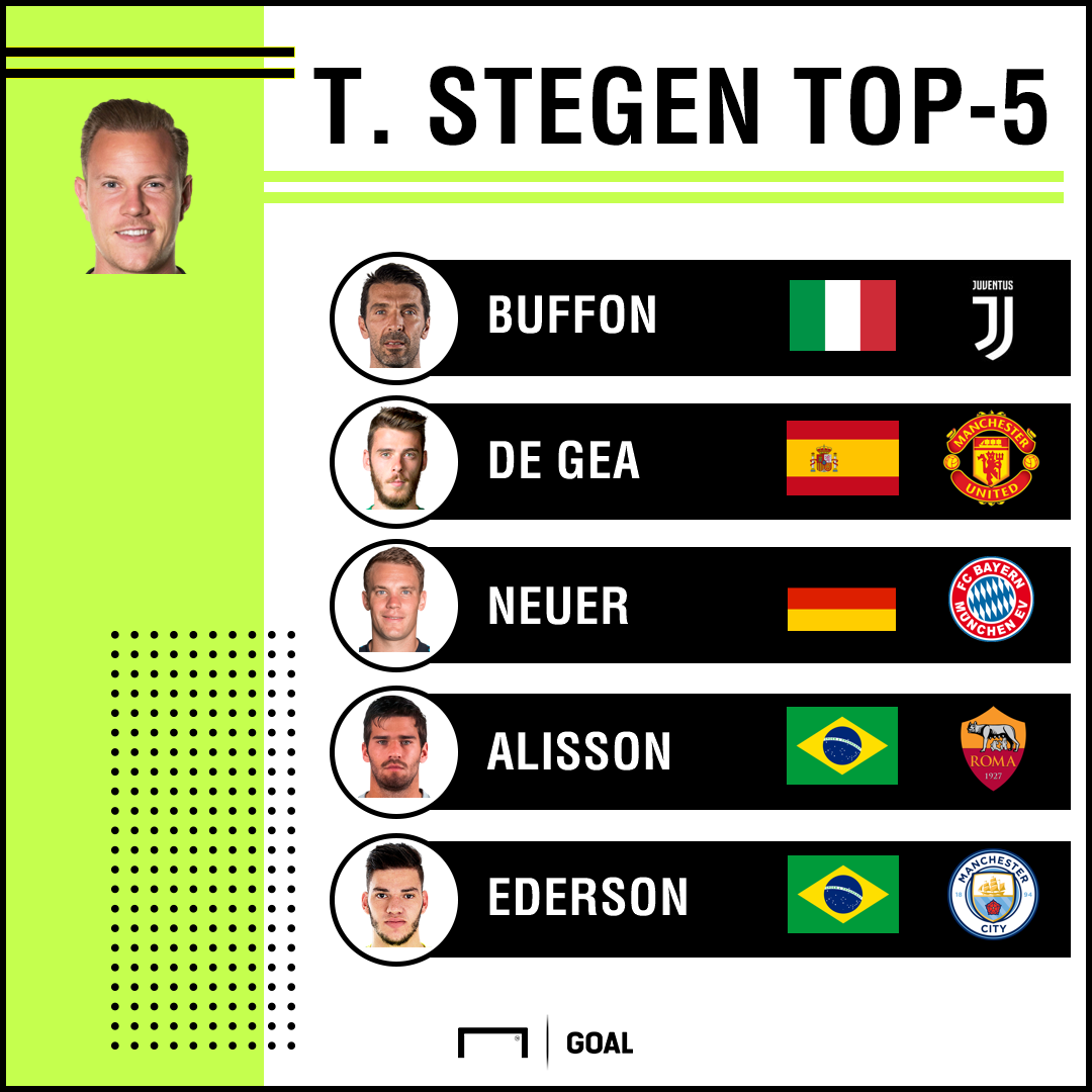 los porteros favoritos de ter stegen