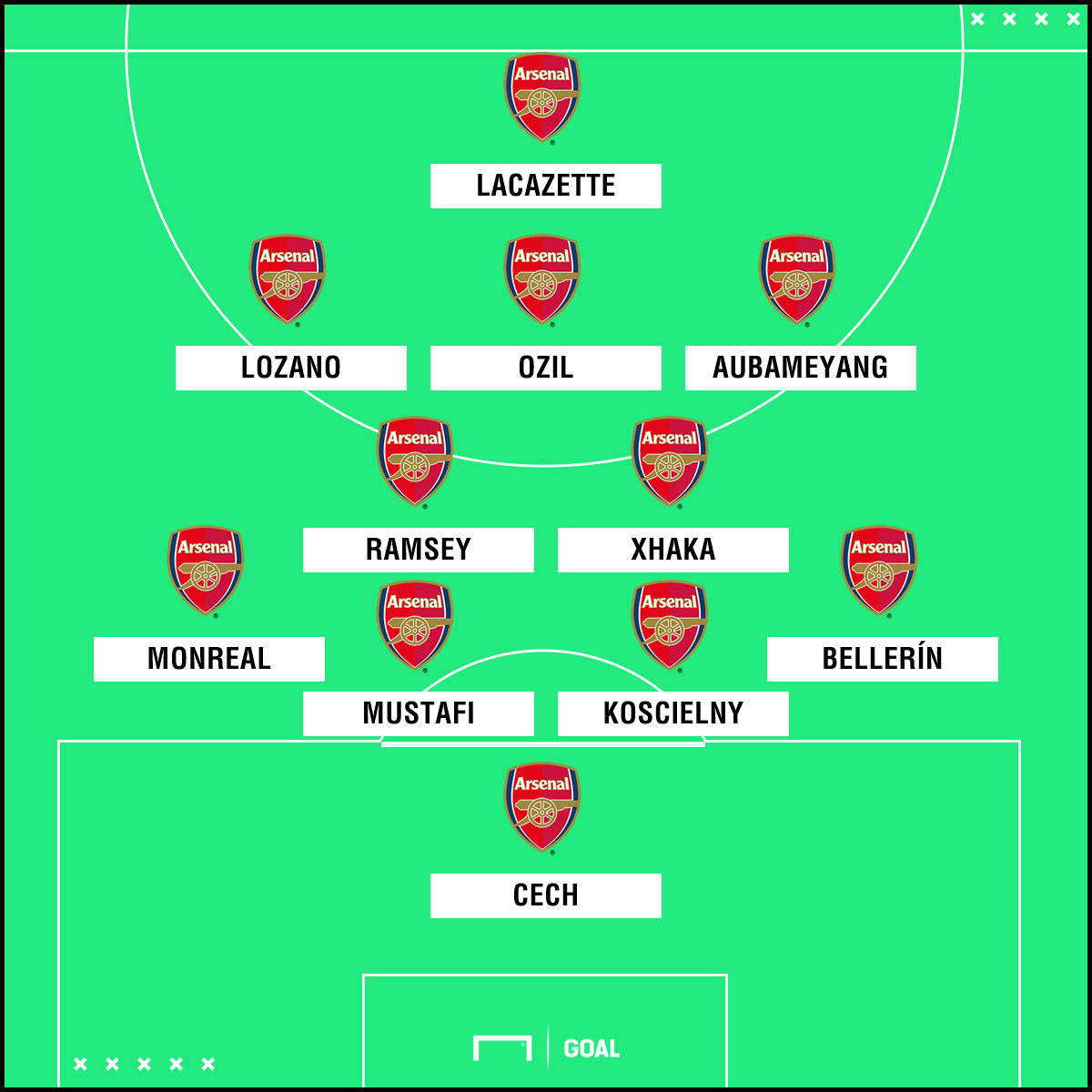 Arsenal XI con Lozano