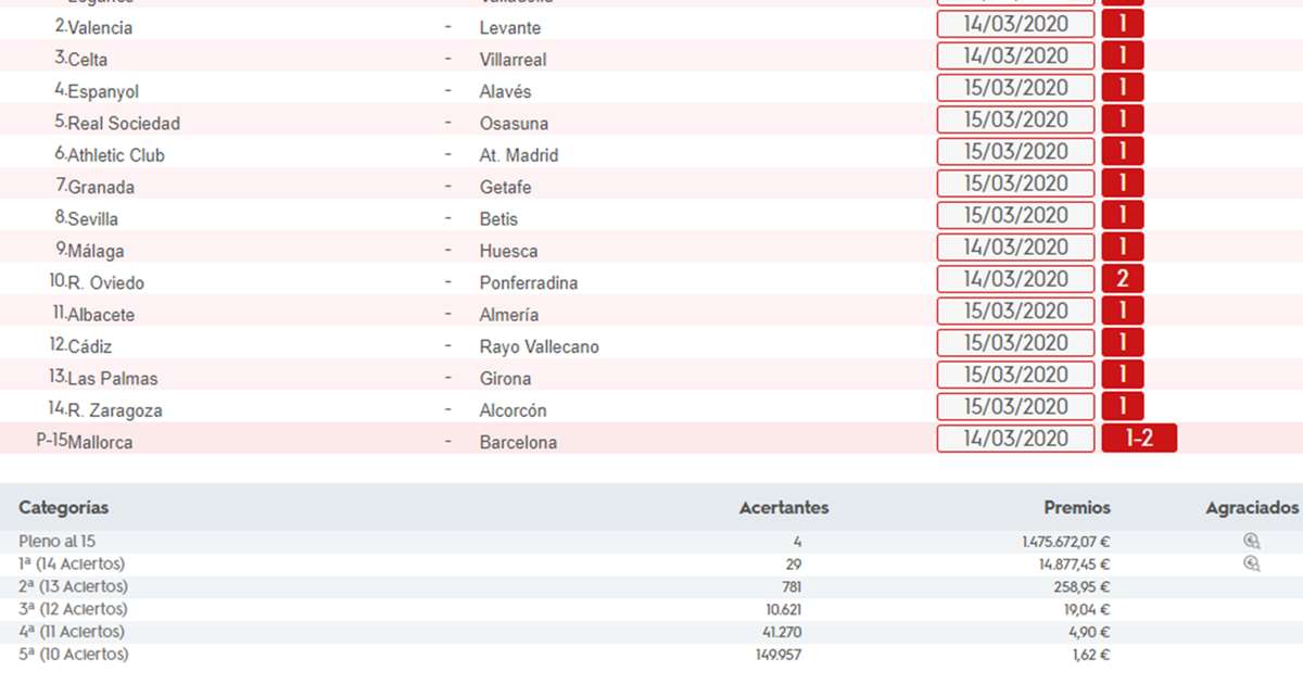 Resultados de la quiniela de futbol