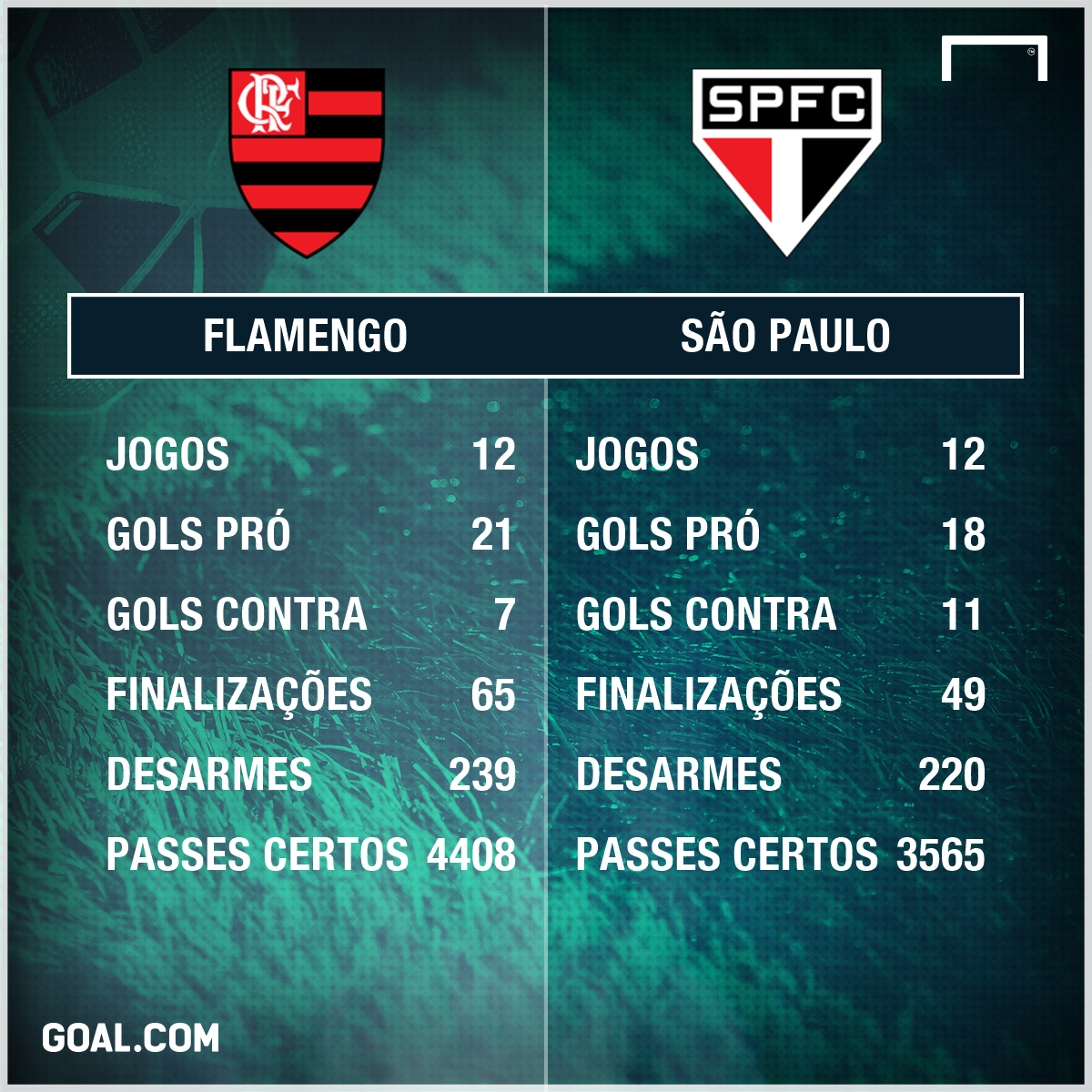  GFX Flamengo vs. São Paulo 