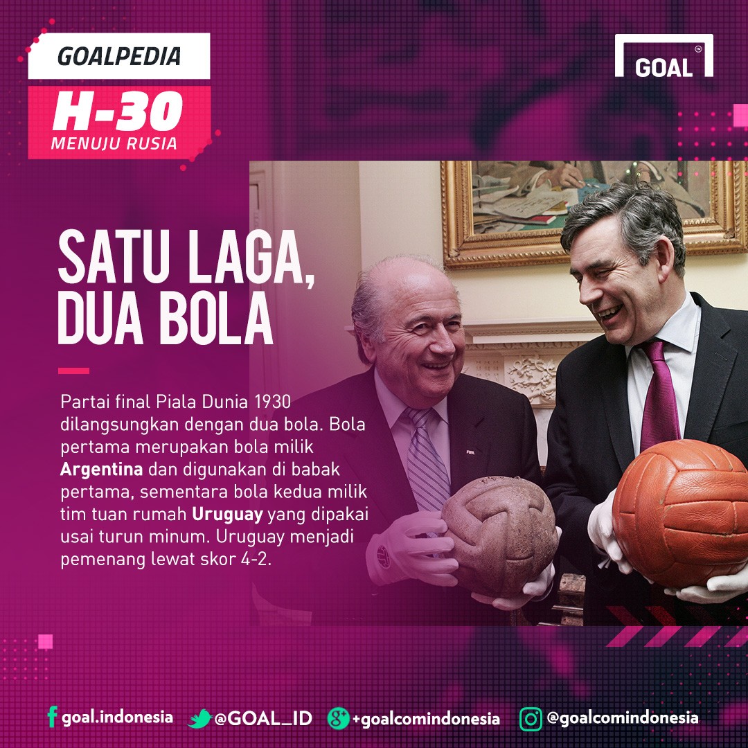 Daftar Lengkap GoalPedia Piala Dunia Goalcom