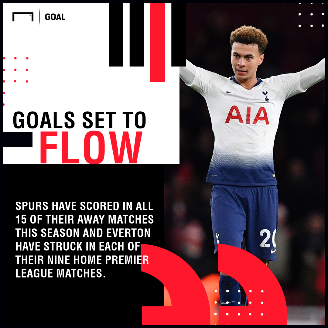 Everton Spurs graphic
