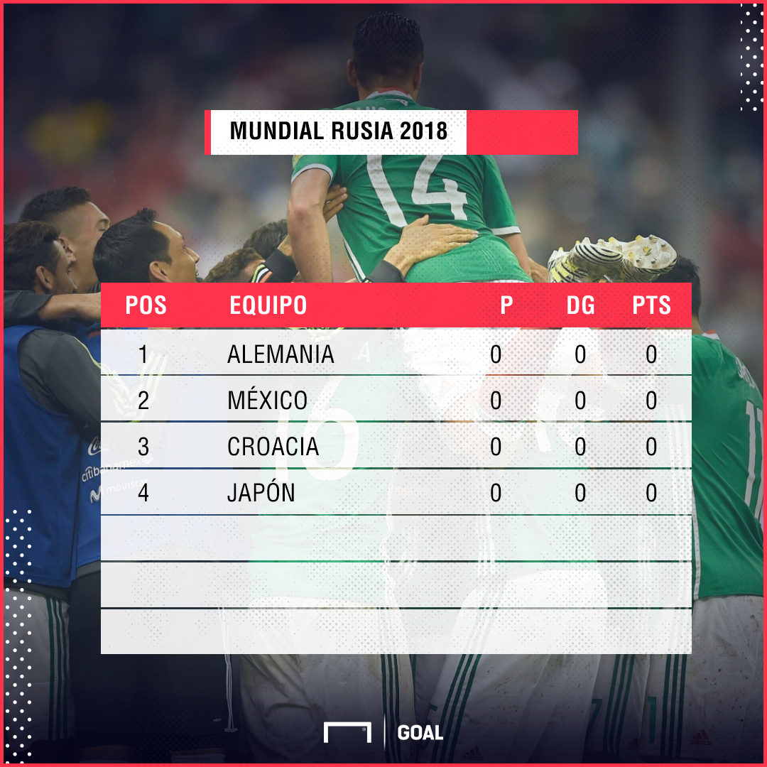 grupo de argentina en el mundial 191 qu 233 grupo le podr 237 a tocar a m 233 xico en rusia 2018 goal grupo de argentina en el mundial 191 qu 233 grupo le podr 237 a tocar a m 233 xico en rusia 2018 goal