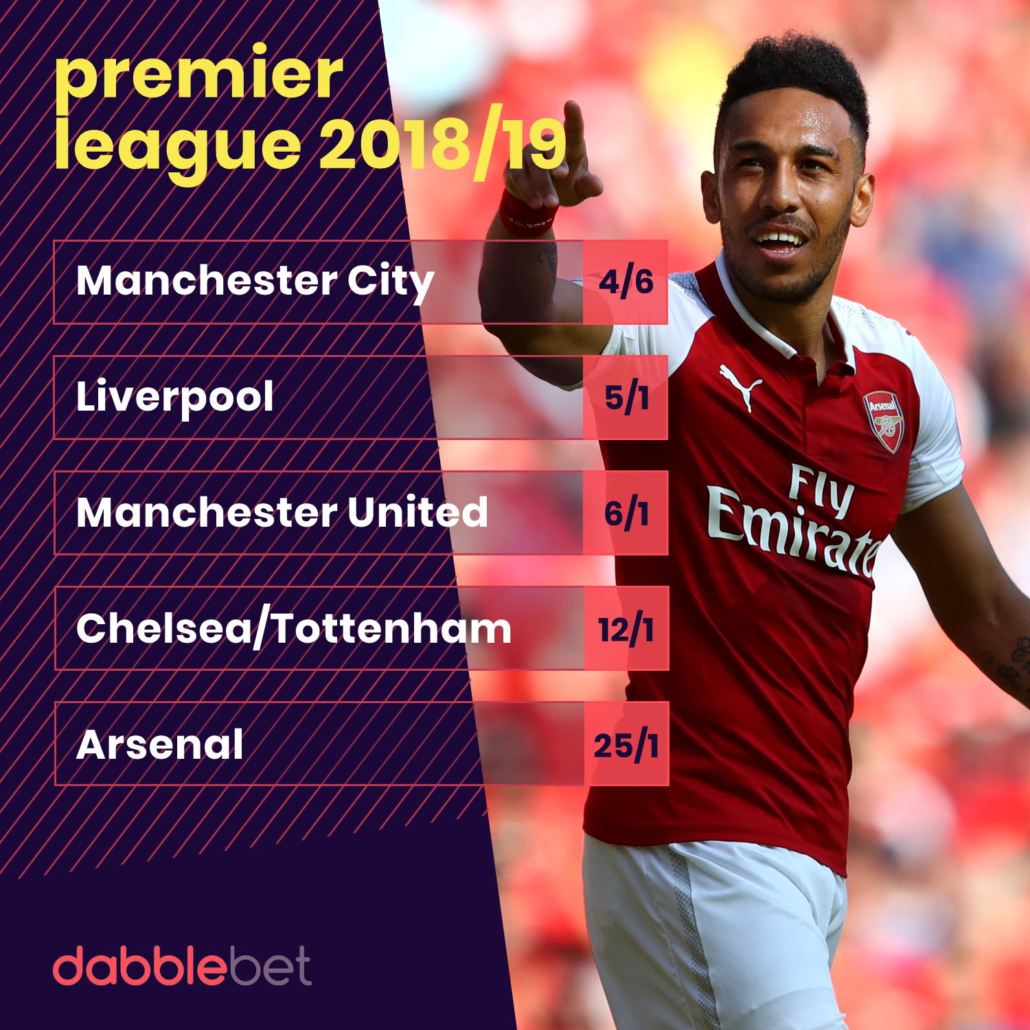 betting tips unai emery 25/1 to lead arsenal to the premier