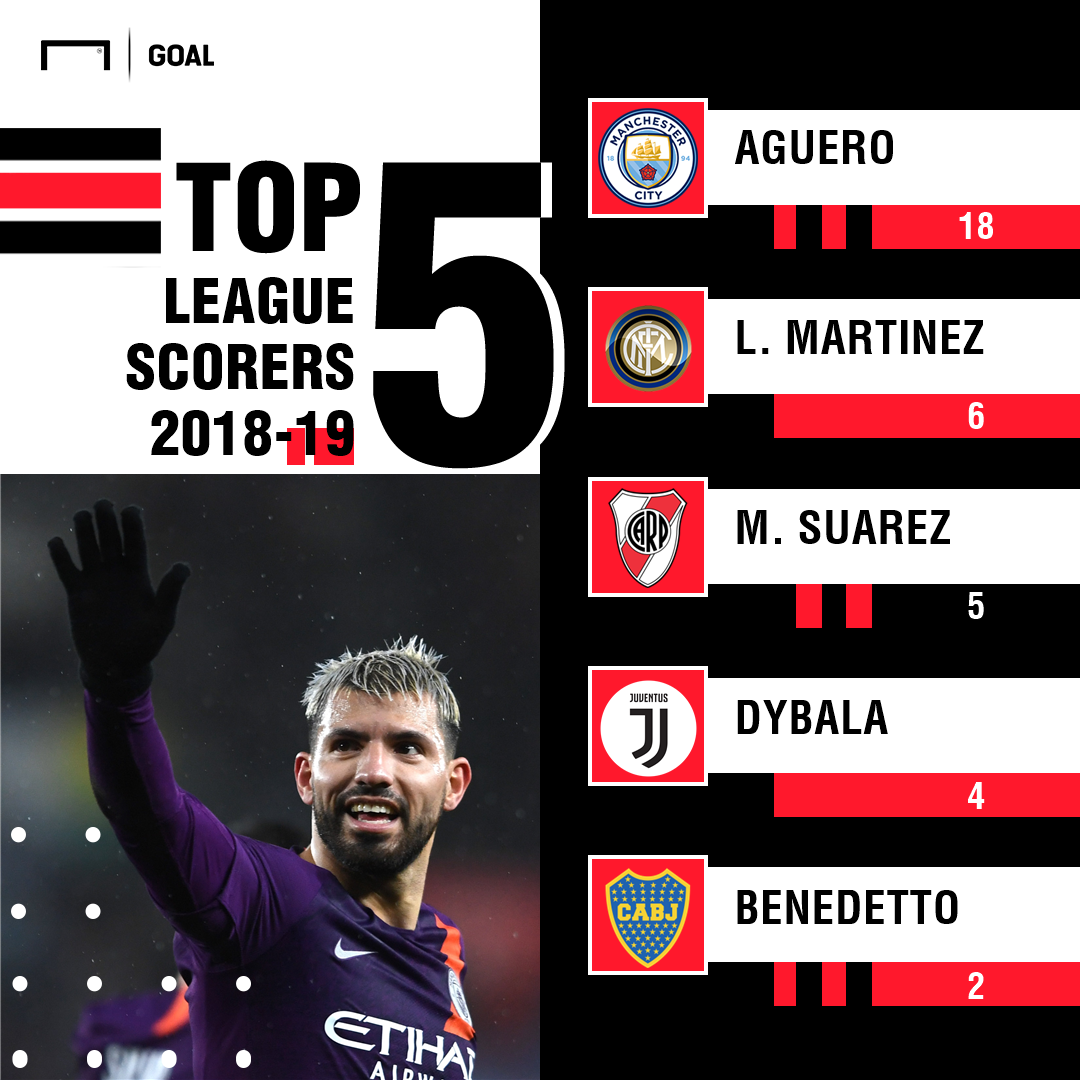 Aguero PS