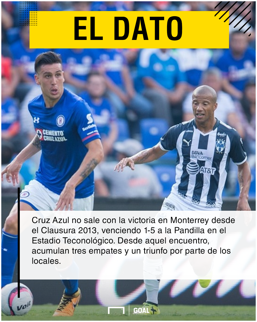 Rayados vs Cruz Azul