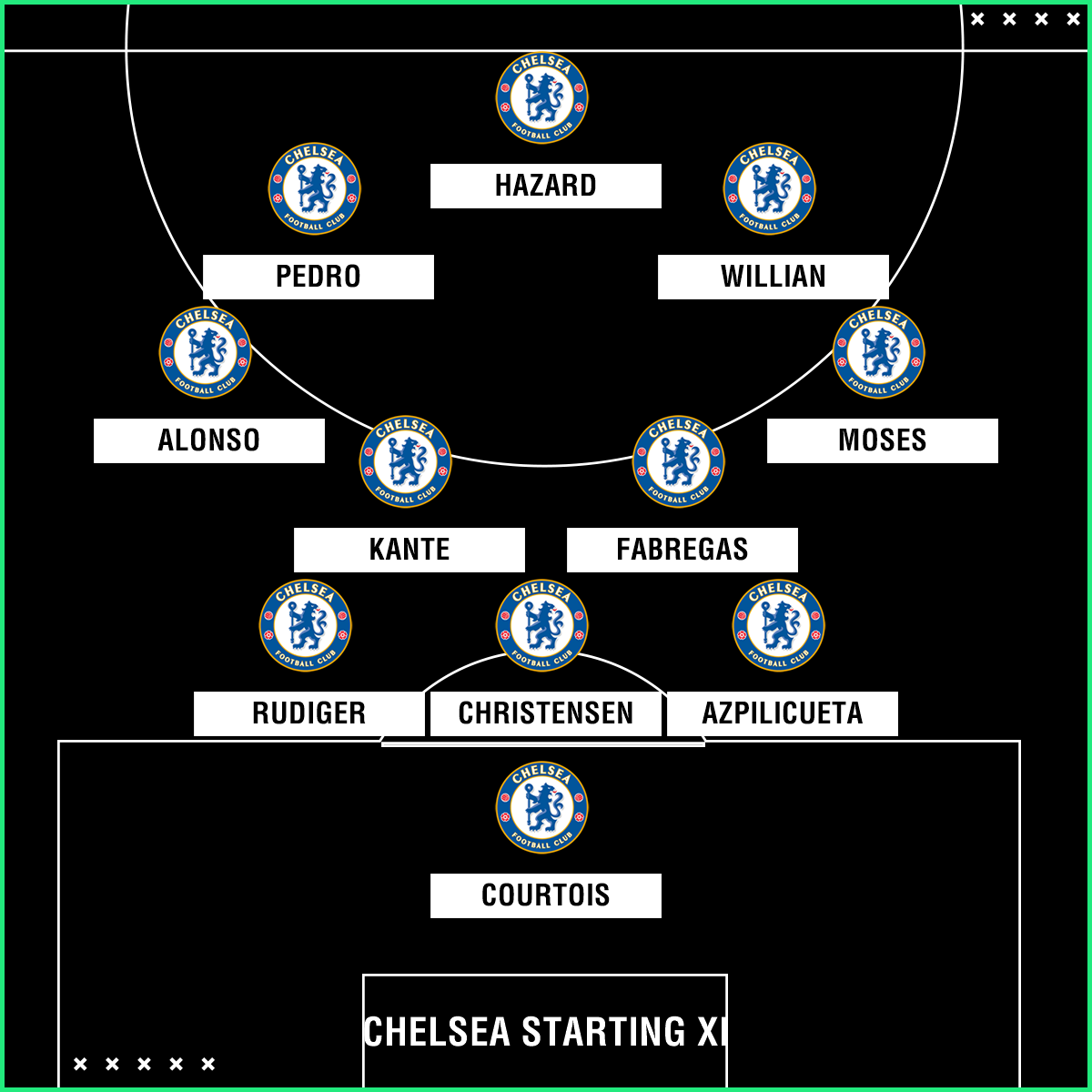 Barcelona Fc Vs Chelsea Head To Head Barcelona Fc Vs Chelsea Head To Head