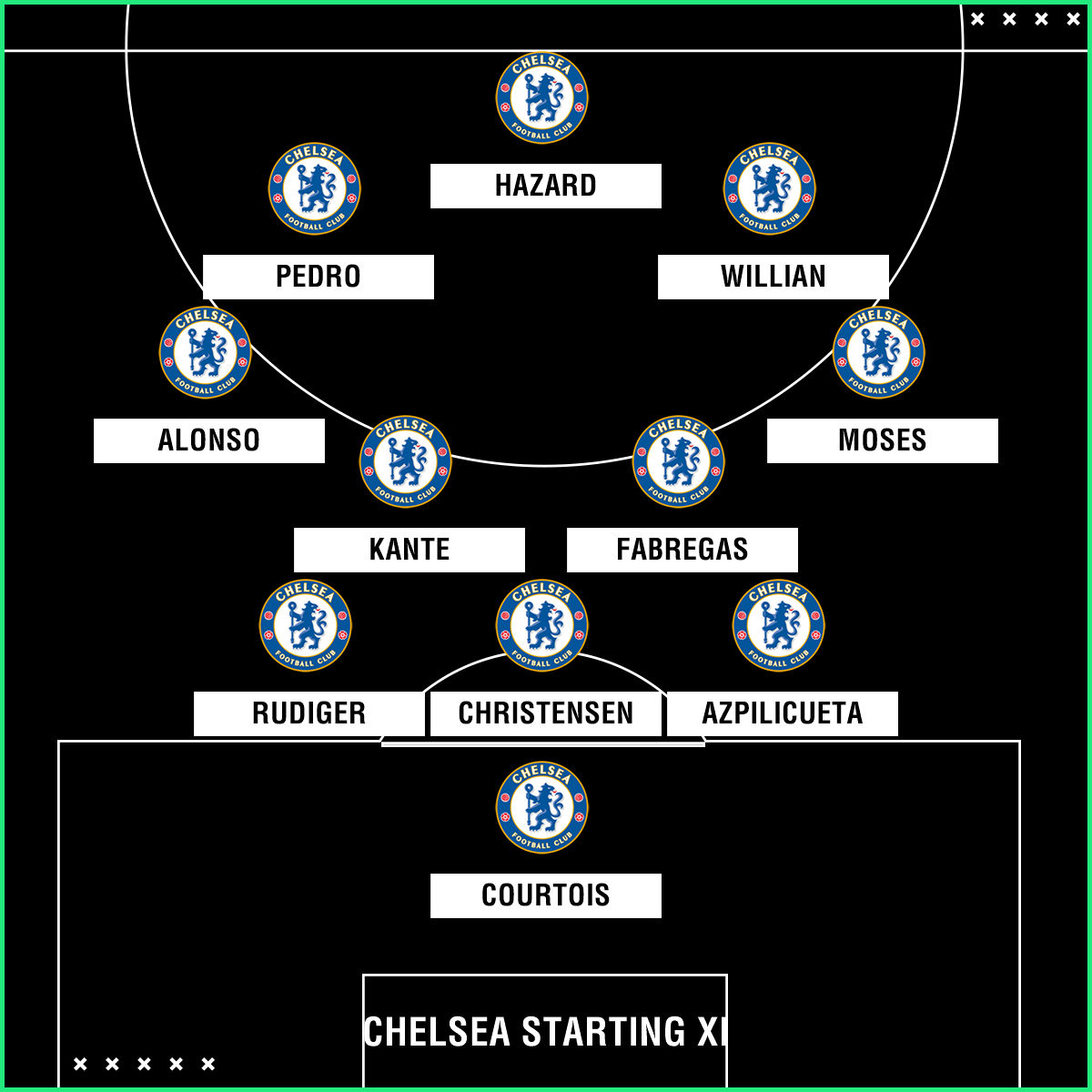 Barcelona Fc Vs Chelsea Head To Head