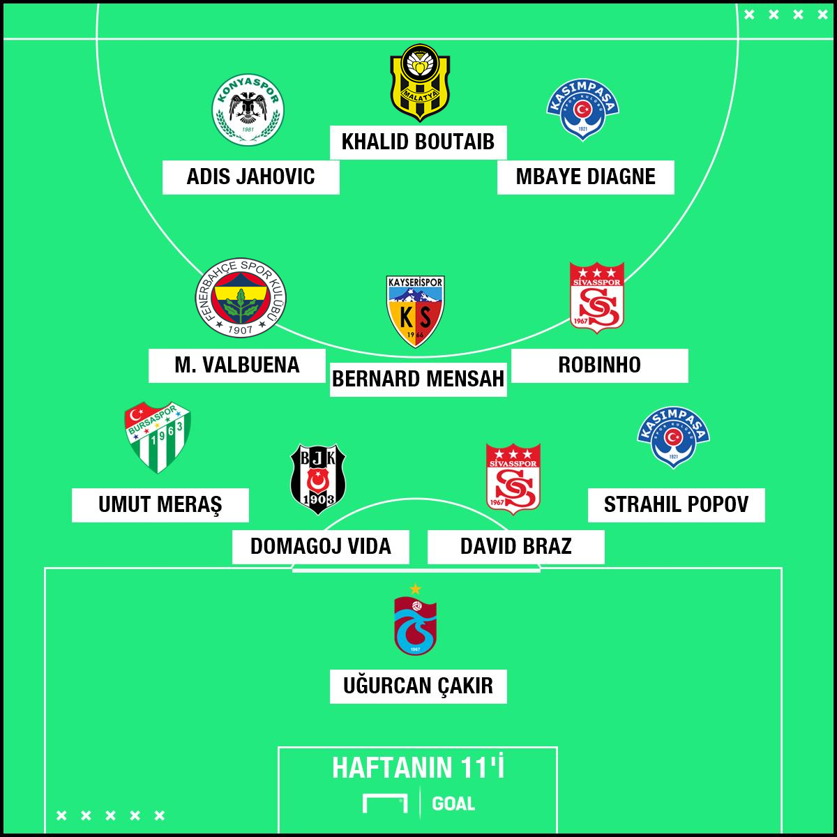 Torschützenliste Süper Lig Torschützenliste Süper Lig