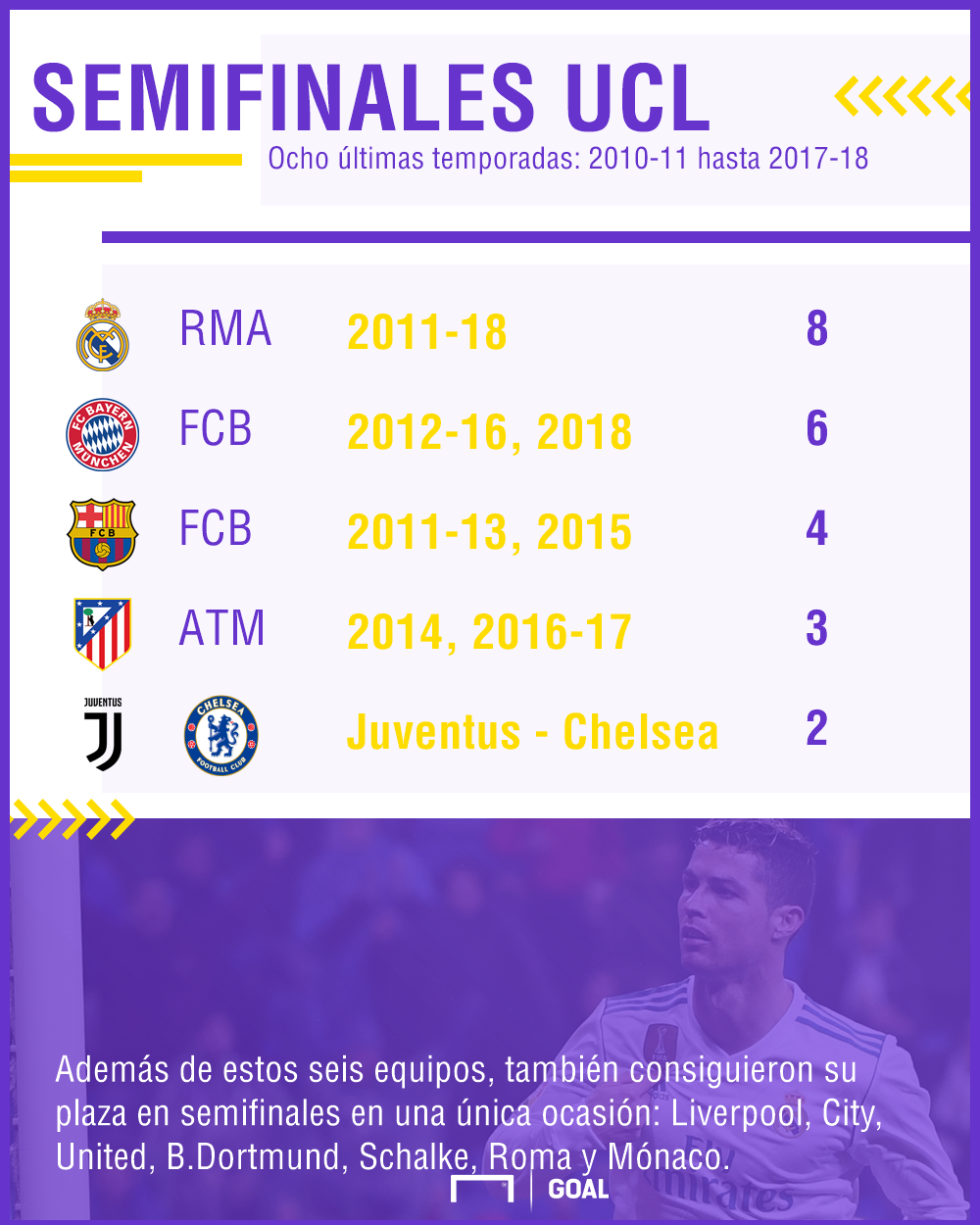 ¡Uff! Polémico penal de CR7 salva al Madrid de monumental ridículo