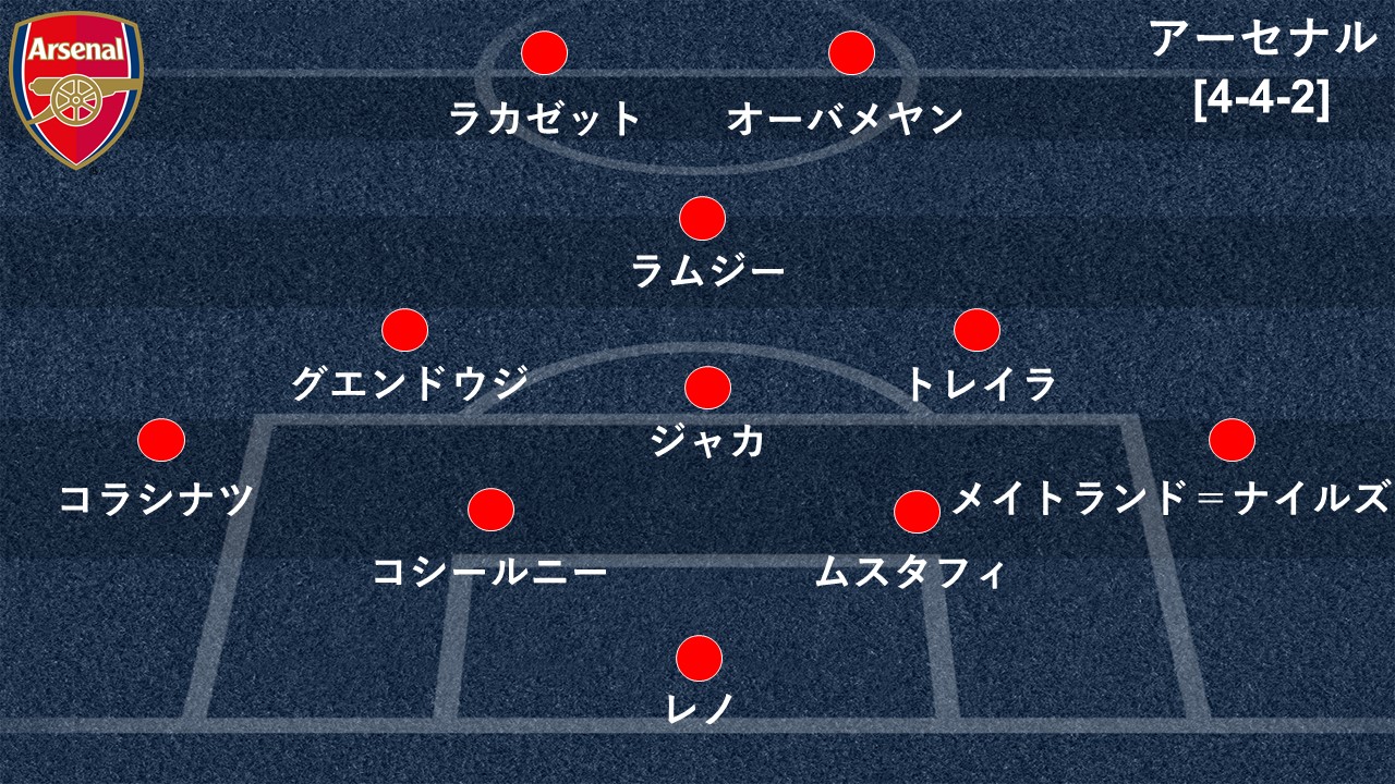 マンｃとアーセナルの大一番 予想スタメン 注目選手は 2 3ページ サッカー Sanspo Com サンスポ