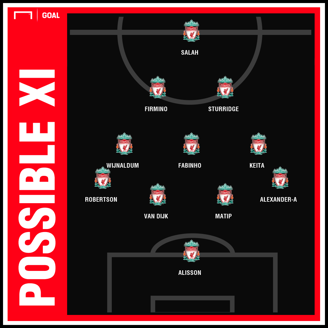 Liverpool possible XI vs Bournemouth